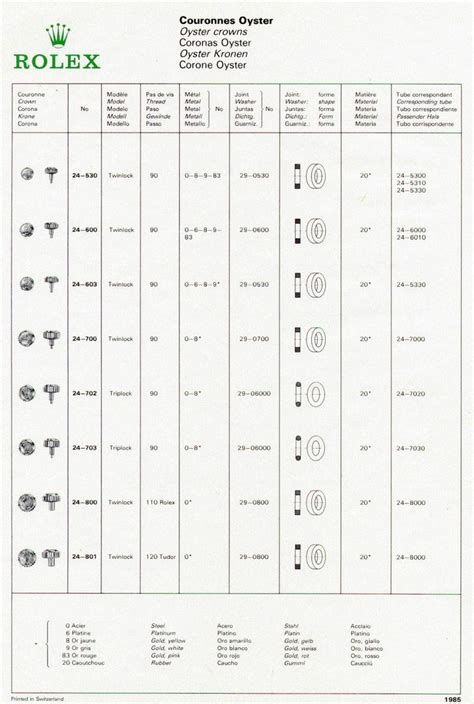 rolex crown cross meaning.